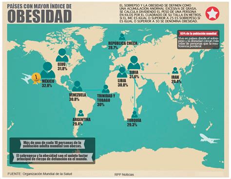 Mapa mundial mostrando la prevalencia de obesidad por regiones.