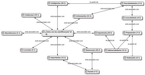 Diagrama explicativo de la técnica de liposucción.