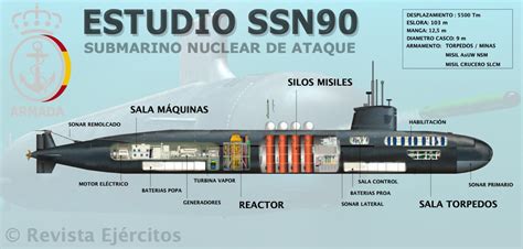 Representación de un submarino nuclear lanzador de misiles balísticos.