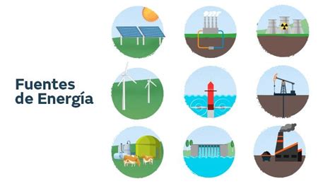 Ilustración esquemática de las diferentes fuentes de energía y carbono utilizadas por los microorganismos.