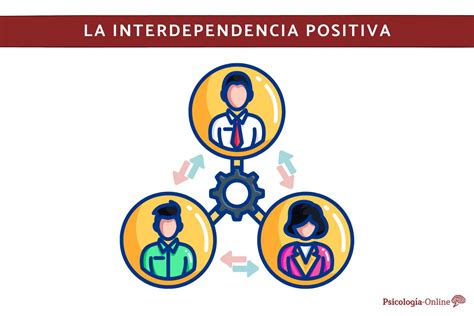 Ilustración de la sintrofía, mostrando la interdependencia entre diferentes tipos de microorganismos.