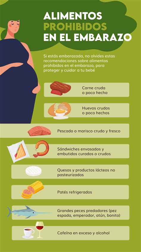 Iconos representando alimentos prohibidos durante el embarazo
