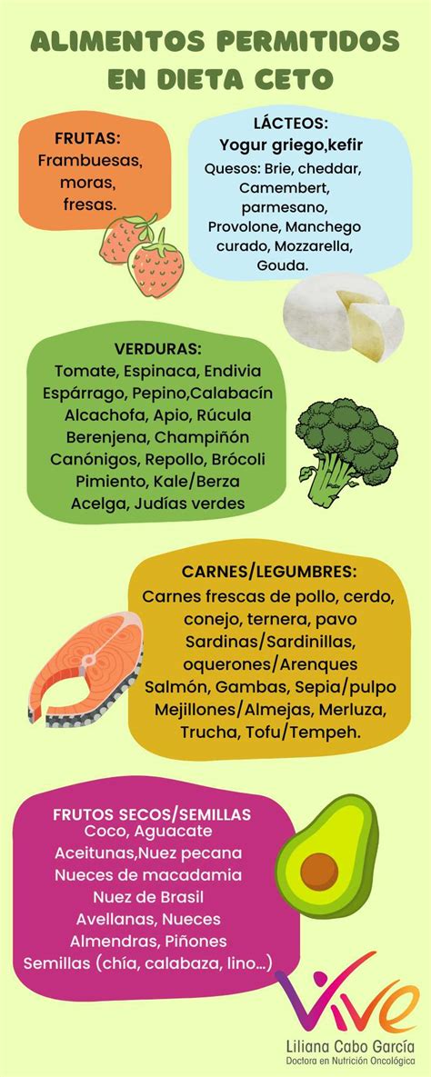 infografía con los principales beneficios de la dieta keto y ejemplos de alimentos permitidos