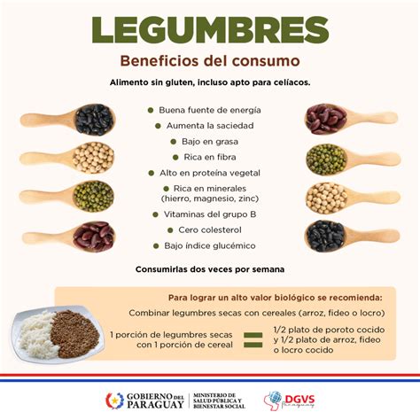 Infografía comparativa de nutrientes entre legumbres y otros alimentos