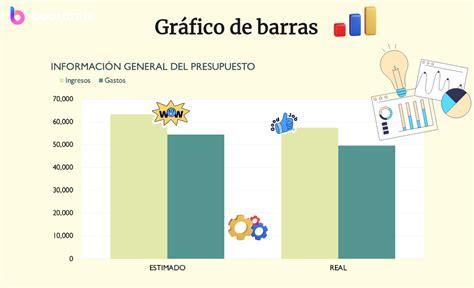 Gráfico de barras mostrando la incidencia de complicaciones comunes en la cirugía de manga gástrica.