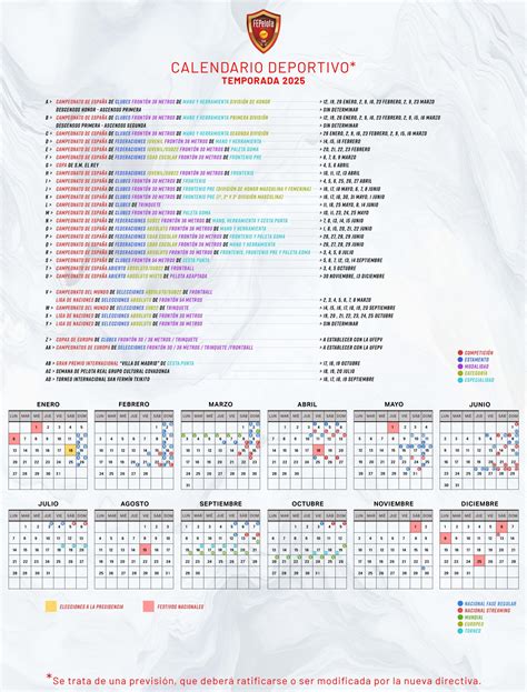 Calendario de competiciones de culturismo IFBB 2025