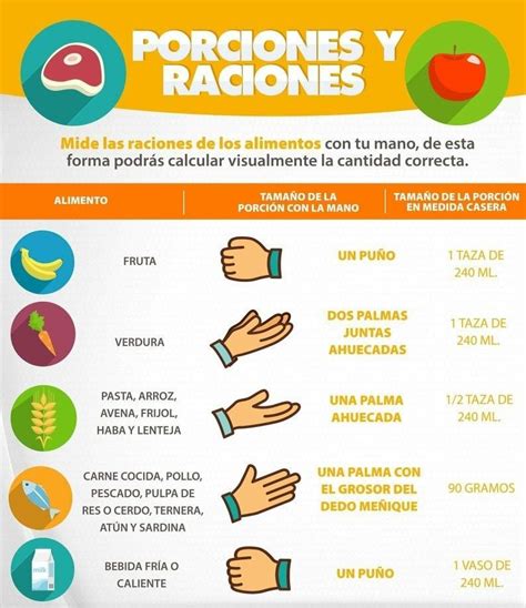 infografía explicando porciones adecuadas de snacks