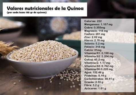 Infografía comparando el contenido nutricional de la quinoa y los champiñones