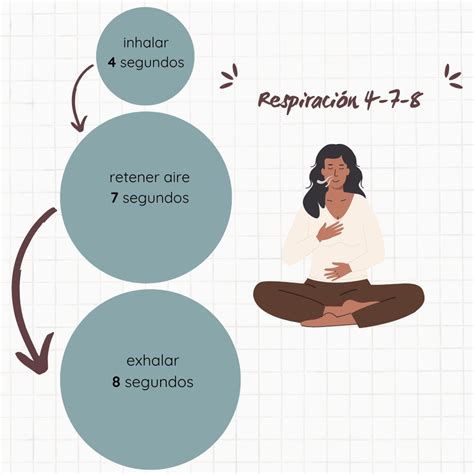 Diagrama ilustrando la técnica de respiración de caja (4-4-4-4) y la técnica 4-7-8.
