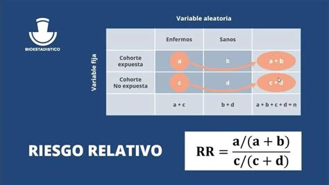 Gráfico que muestra el riesgo relativo de ser un adulto obeso (21-29 años) en función de si se fue obeso en la infancia, desglosado por edades.