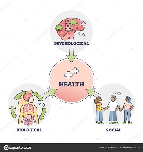 Diagrama que ilustra la interacción de factores biológicos, psicológicos y socioculturales en el desarrollo de trastornos alimentarios en adolescentes.