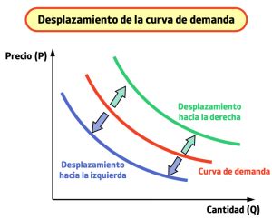 Gráfico mostrando una curva descendente de uso de faja y una curva ascendente de fortalecimiento muscular a lo largo del tiempo.