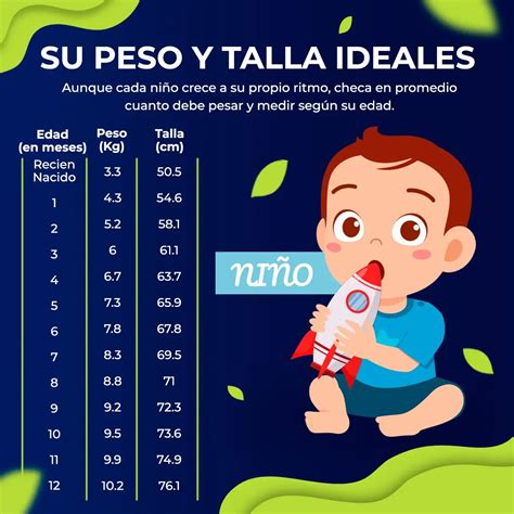 Ilustración que muestra el crecimiento normal de un niño usando un inhalador