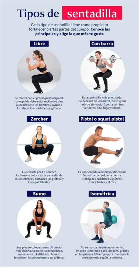 esquema comparativo de diferentes tipos de sentadillas y zancadas