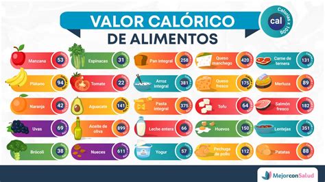 Ilustración: Comparación visual de calorías en diferentes refrigerios
