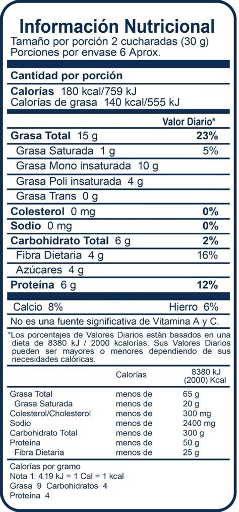 Tabla nutricional de ejemplo de una comida principal de Simone Biles (pasta con pollo y verduras)