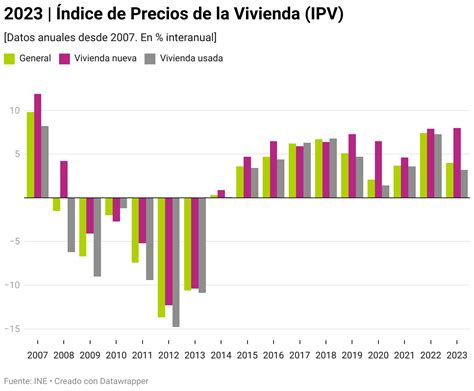 Gráfico comparativo de descuentos en viviendas bancarias según origen del activo