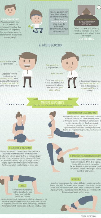 Infografía mostrando cómo actúan las Neurobands para mejorar la postura