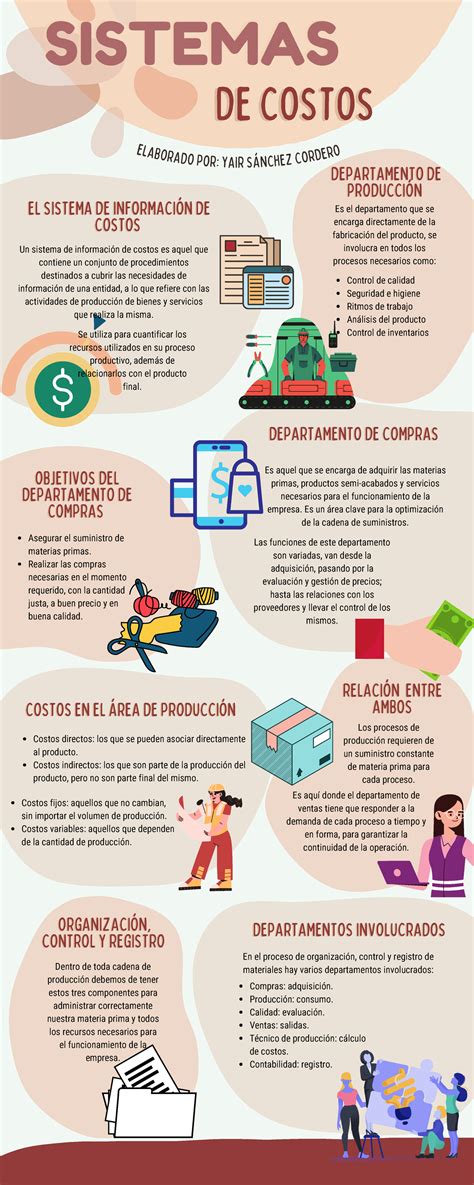 Infografía detallando los costos operativos de un santuario de animales