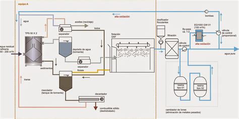 Diagrama que ilustra el flujo de agua y la hidratación en las canales de pollo durante el pre-enfriamiento y enfriamiento.