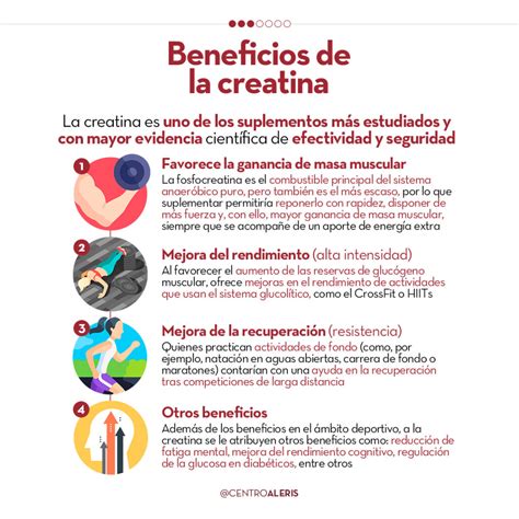 Gráfico comparativo de la efectividad de diferentes formas de creatina.