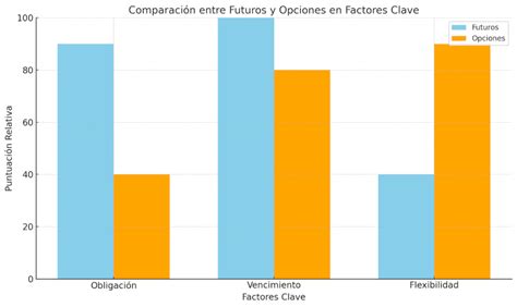 Gráfico de barras comparando la eficacia de Acetil-L-Carnitina vs. Placebo y vs. Antidepresivos Convencionales en la reducción de síntomas depresivos.