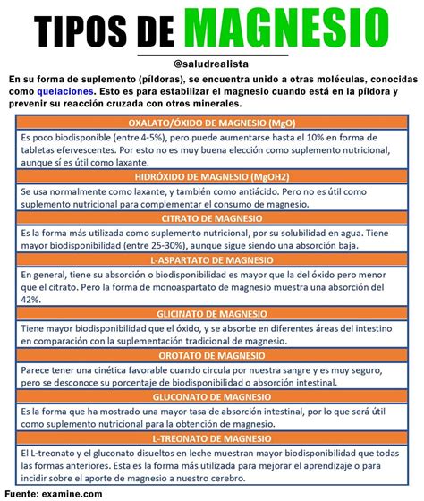 Tabla comparativa de diferentes tipos de suplementos de magnesio, destacando biodisponibilidad y usos.