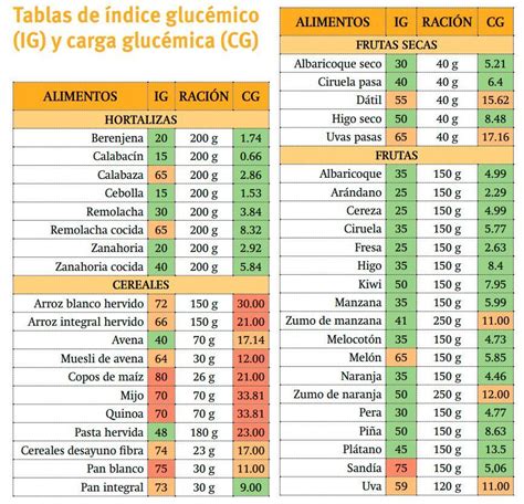 tabla comparativa del índice glucémico de diferentes variedades de arroz