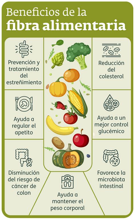 infografía mostrando alimentos ricos en fibra con sus cantidades