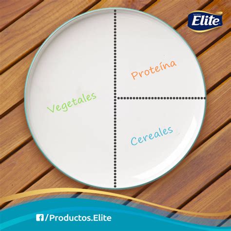 Diagrama de un plato dividido en tres porciones iguales para visualizar las porciones de alimentos.