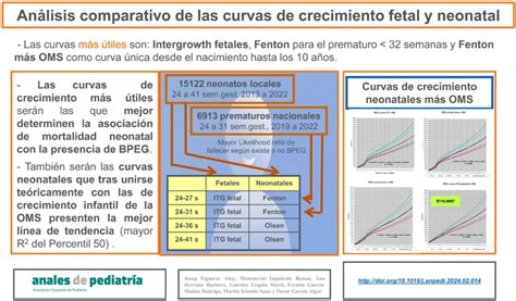 Gráfico comparativo de percentiles de crecimiento fetal