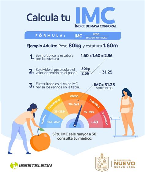 Infografía explicando el cálculo del IMC y los rangos recomendados para la manga gástrica