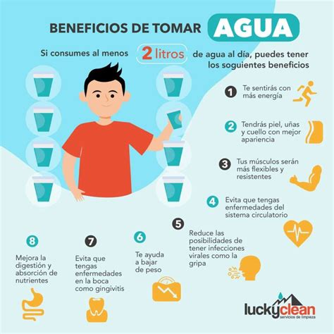 infografía con los beneficios generales de beber agua para la salud