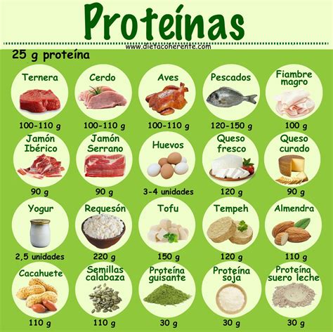 Tabla nutricional comparativa de alimentos ricos en proteínas, grasas saludables y carbohidratos complejos.