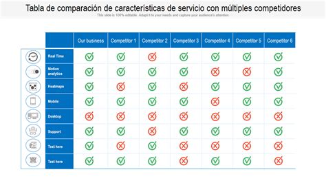 Tabla comparativa de servicios de costura y arreglos ofrecidos.