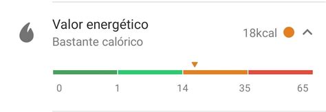 Gráfico que muestra el bajo contenido calórico y alto contenido proteico de la clara de huevo.
