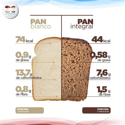 infografía comparativa de calorías entre galletas de cereales y pan integral