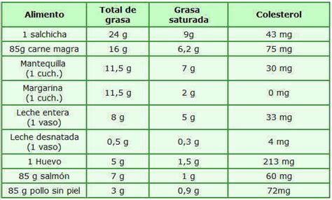 tabla comparativa de contenido de sal y grasas saturadas en diferentes tipos de galletas de cereales