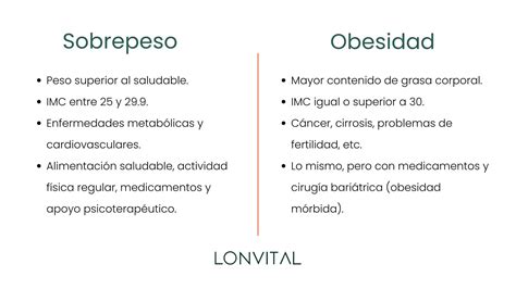 Gráfico comparativo de adultos y niños con peso insuficiente, sobrepeso y obesidad a nivel mundial.