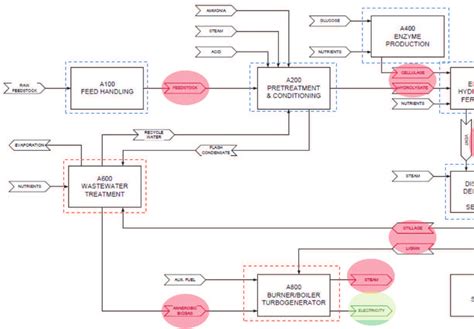 Diagrama esquemático del proceso de marcaje genético y análisis de datos para estimar el tamaño poblacional.