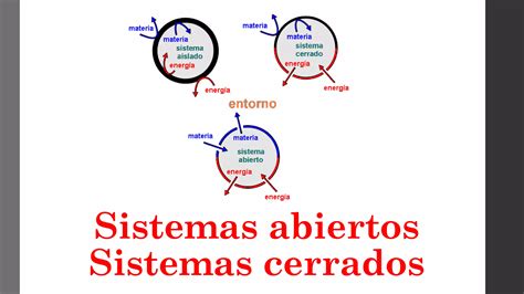 Infografía comparando gestos abiertos y cerrados en una entrevista.
