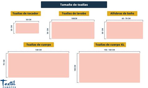 Infografía explicando el cálculo del gramaje de una toalla (peso en gramos dividido por la superficie en metros cuadrados).