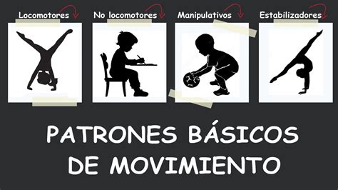 Diagrama que muestra los patrones de movimiento del paleotraining y los grupos musculares implicados