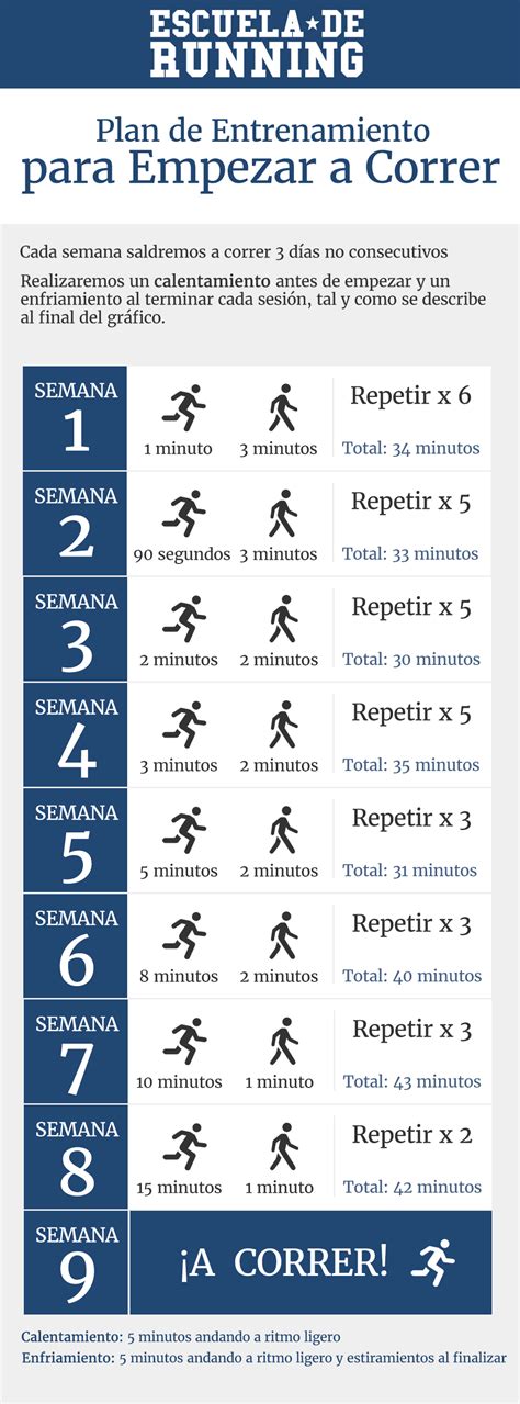 esquema de entrenamiento de intervalos para corredores