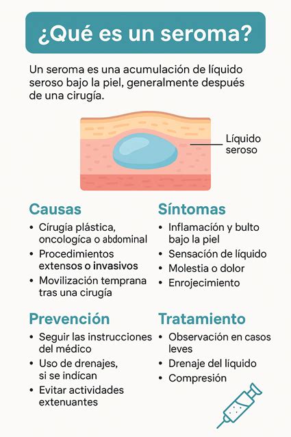 Diagrama mostrando la acumulación de líquido en un seroma.