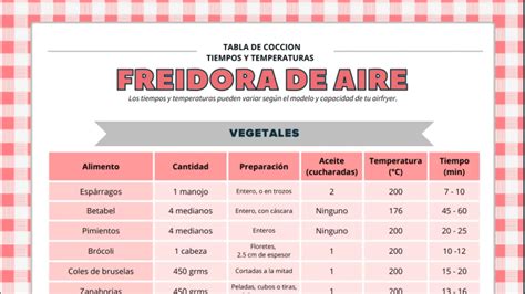 Infografía comparativa de los tiempos de preparación y cocción de las diferentes recetas de pastel paleo de chocolate.