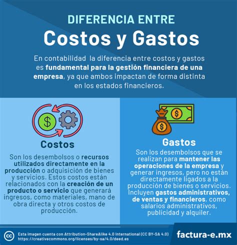 infografía que ilustra la diferencia entre reembolso de gastos y percepción salarial, destacando la necesidad de justificación para los reembolsos.