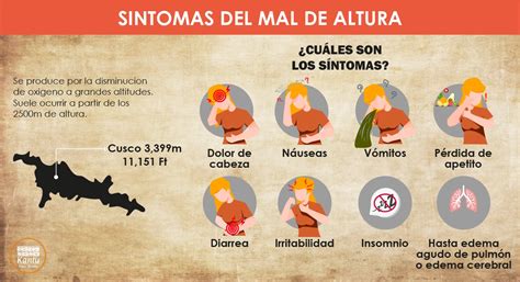 Diagrama comparativo de los síntomas del mal de altura agudo y las estrategias de prevención.