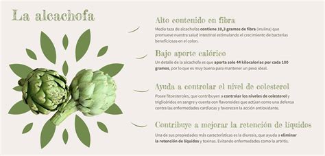 Tabla comparativa de los beneficios y posibles efectos secundarios de la alcachofa y la L-Carnitina.