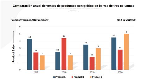 Gráfico de barras comparativo de Ventas y EBITDA de Dieta Mediterránea Aceites y Vinagres S.A. para los últimos dos años.